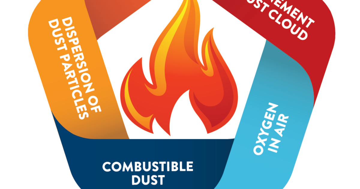 IEP Technologies Explosion Protection for Dust Collection