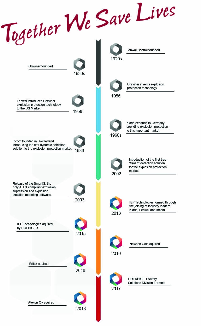 About IEP - Timeline